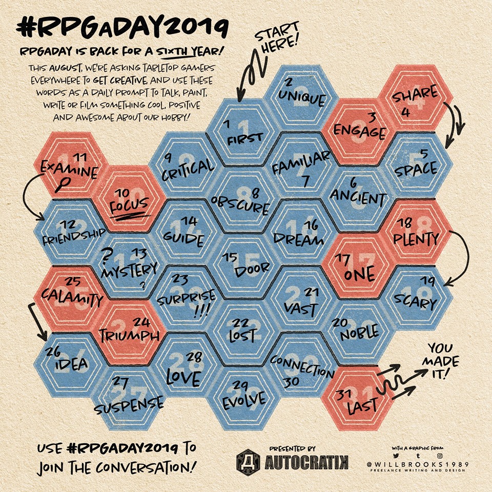 Map of the RPG-A-Day 2019 topics